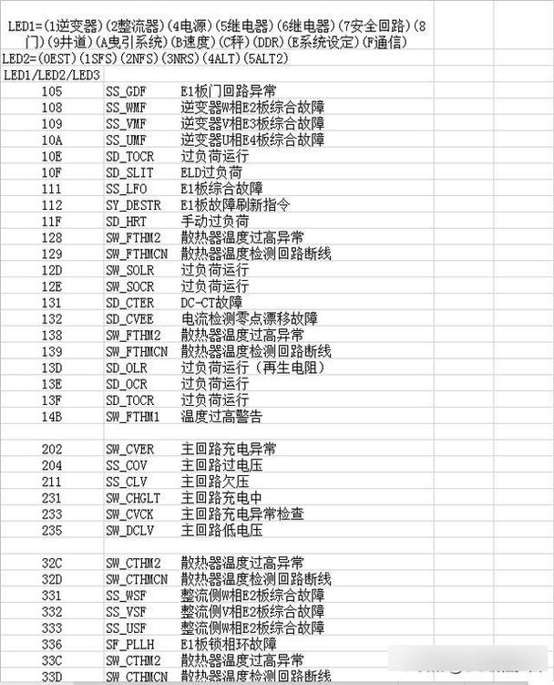 三菱電梯故障代碼ee和ef閃爍，三菱電梯故障代碼eb